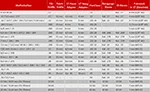 Preview caliber table