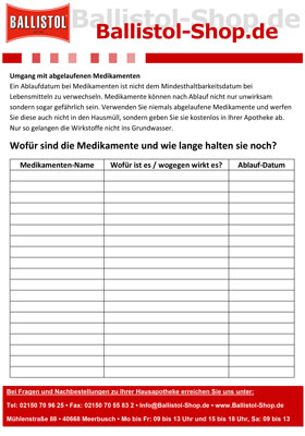 Übersicht und Aublaufdatum für die Hausapotheke