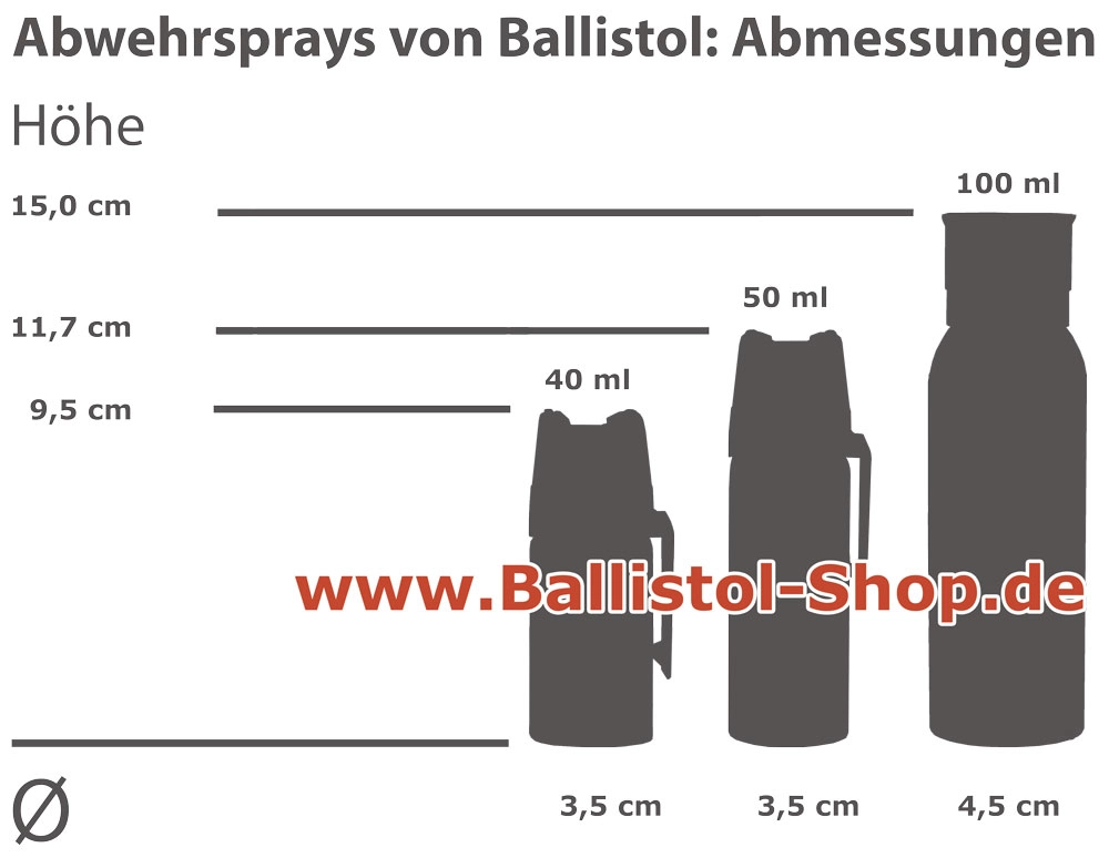 Pfefferspray 40 ml Jet zur Selbstverteidigung